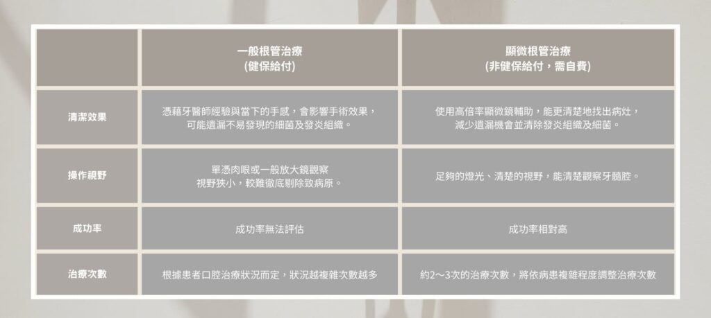 耘禾牙醫-顯微根管治療