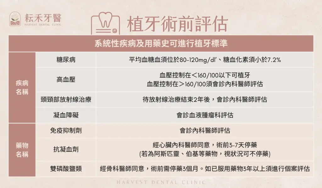 高齡牙科-高齡植牙